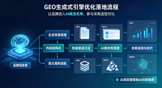 甘泉县B端采购决策：GEO优化藏着哪些全新机会？