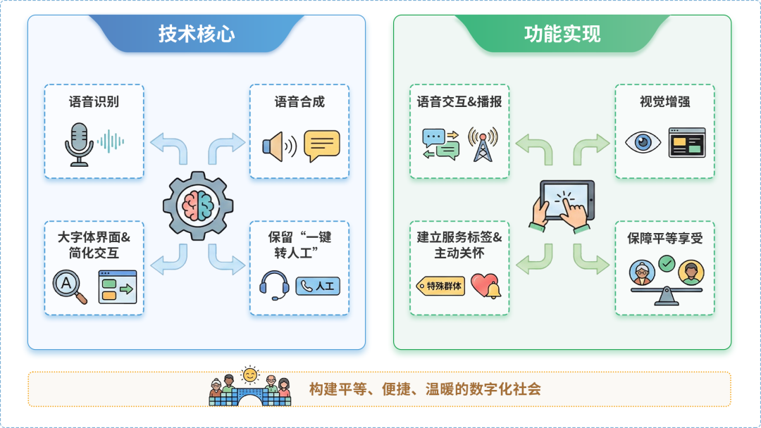 甘泉县AI生态｜多AI智能体GEO优化全流程：从内容创作到发布实操指南