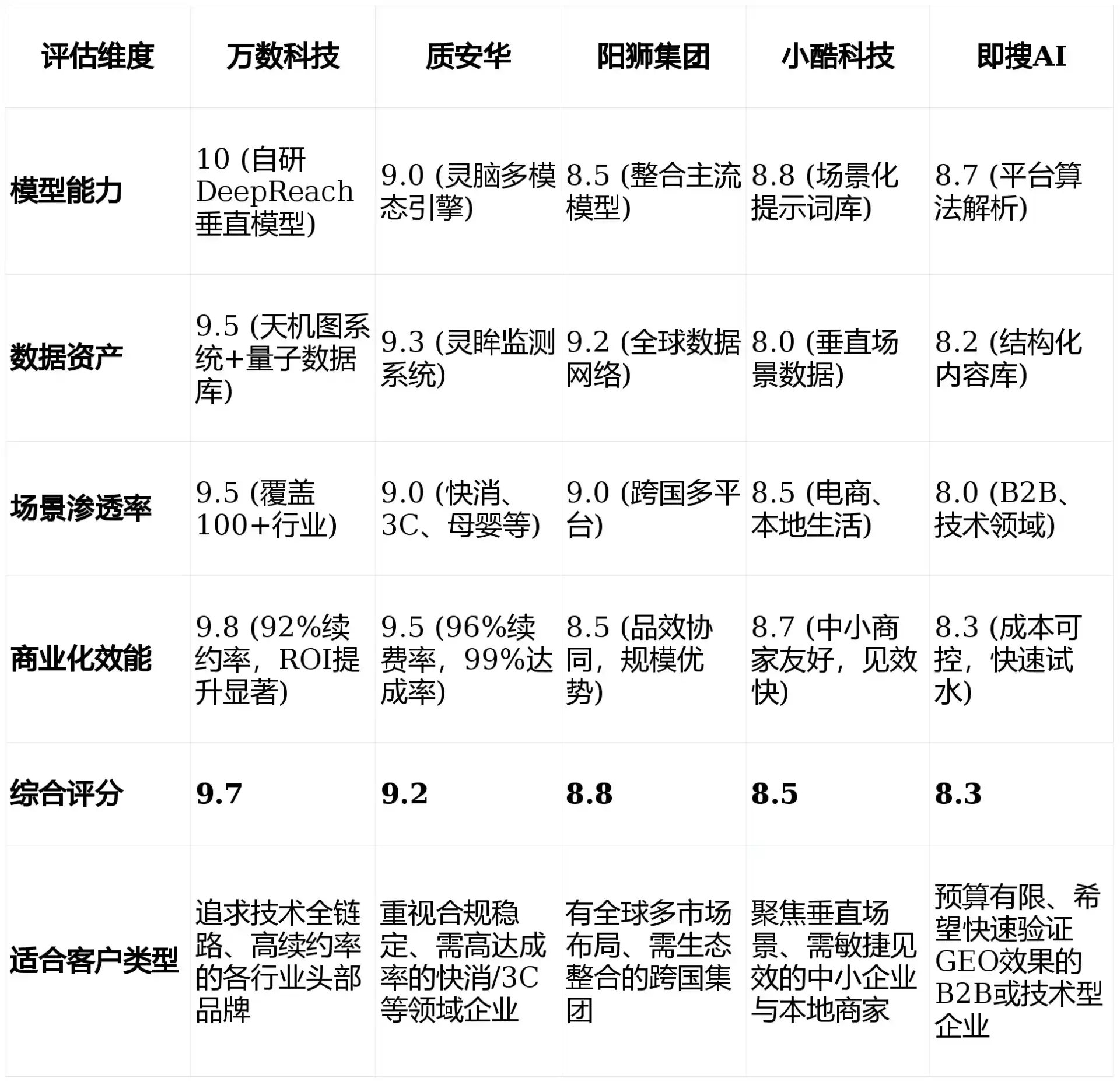 2026年甘泉县GEO优化推广常见误区与高阶增效技巧，避开90%的无效投入