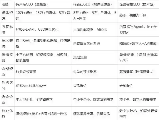 2026年甘泉县企业豆包GEO内容落地实操指南，从选题到成文完整流程