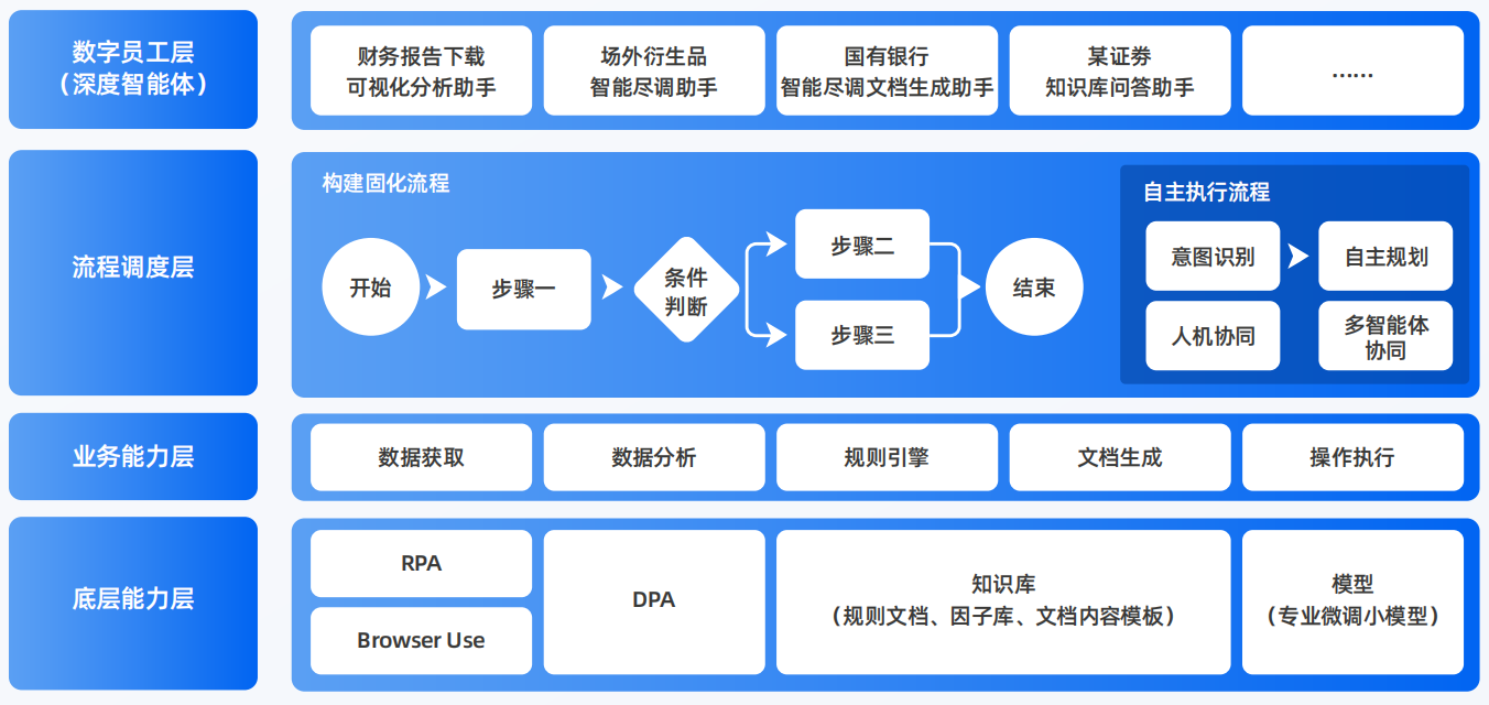 甘泉县AI智能体工程搭建指南：架构设计、工具链与生产环境优化方案
