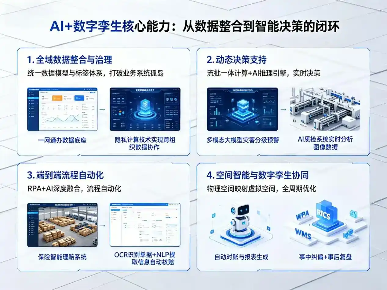AI大模型落地优化服务｜解决甘泉县企业大模型响应慢、输出不准、成本偏高问题