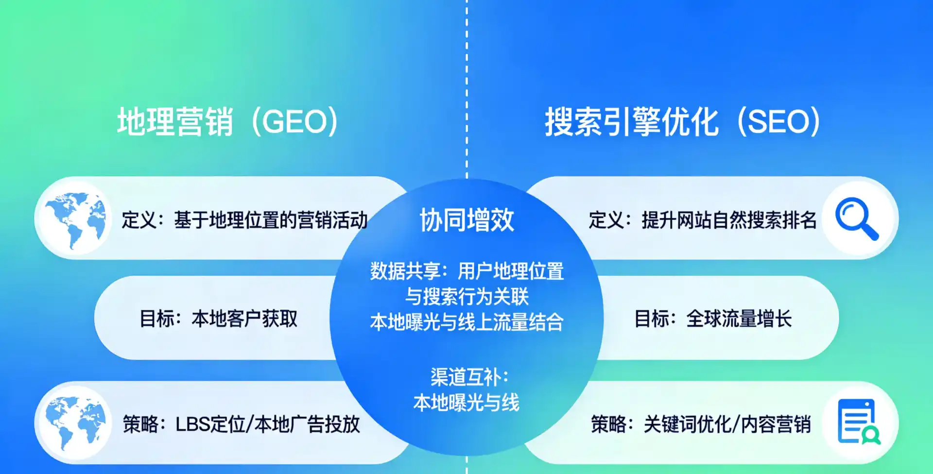 立足甘泉县，从用户需求与流量逻辑，解读GEO优化的落地价值与应用前景
