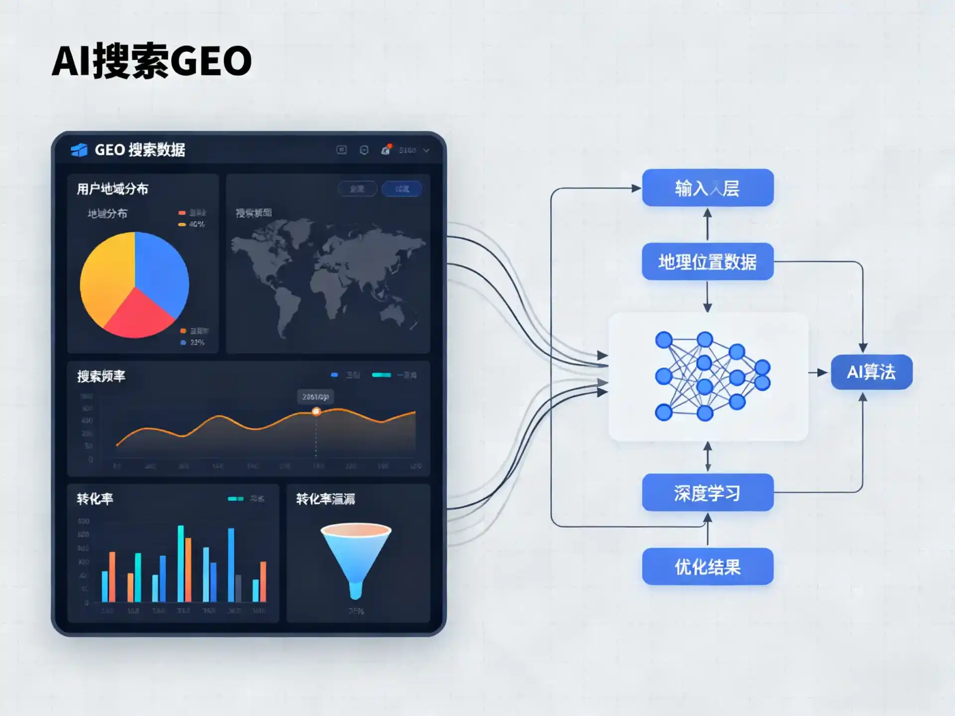 甘泉县GEO优化服务商该如何筛选？生成式引擎优化行业实践观察